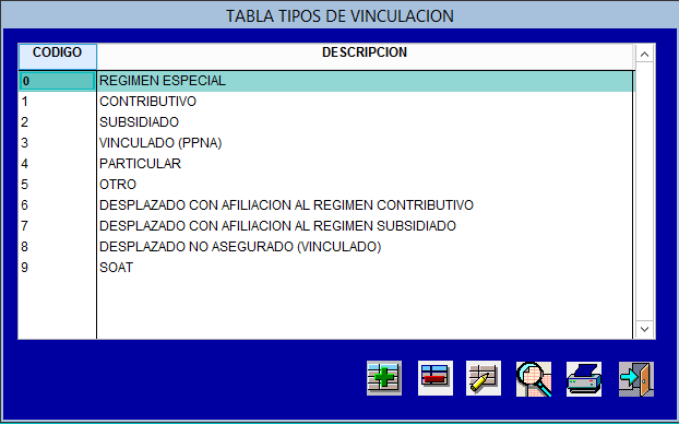 Tabla Maestra de Tipos de Vinculación