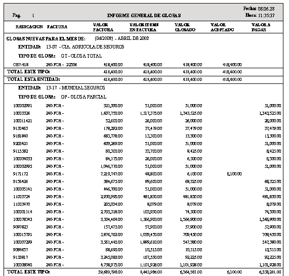 Reporte Listado de Glosas Nuevas ingresadas en el mes