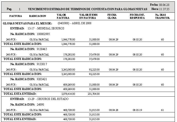 Reporte Listado de Términos de Contestación con días transcurridos y fecha límite