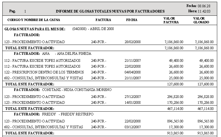 Reporte de Glosas Nuevas discriminado Por Facturador