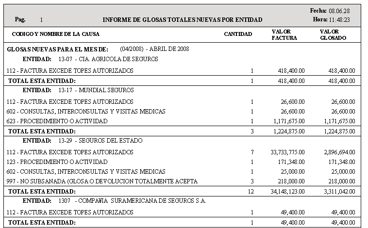 Reporte de Glosas Nuevas discriminado Por Entidad y código causal