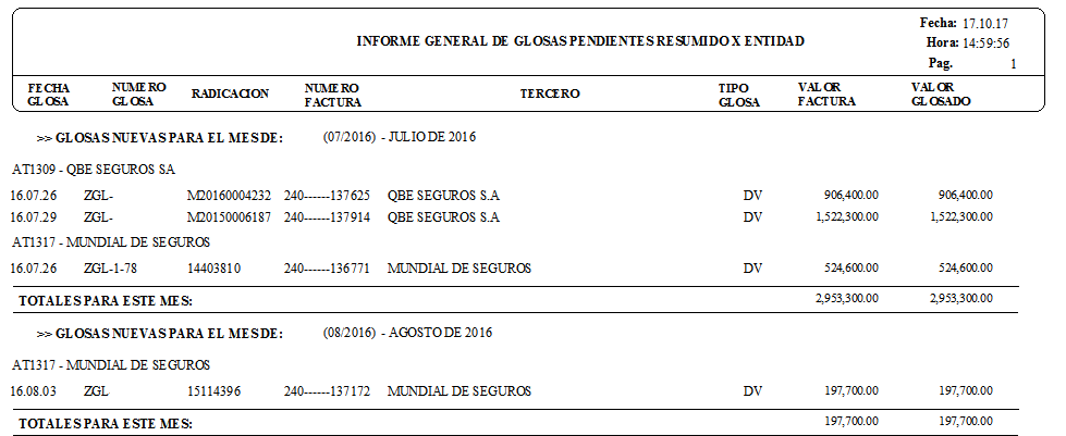 Reporte general resumido de Listado Glosas Pendientes por entidad