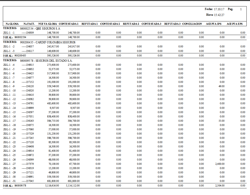 Reporte integral de Trazabilidad de Glosa ordenado por tercero