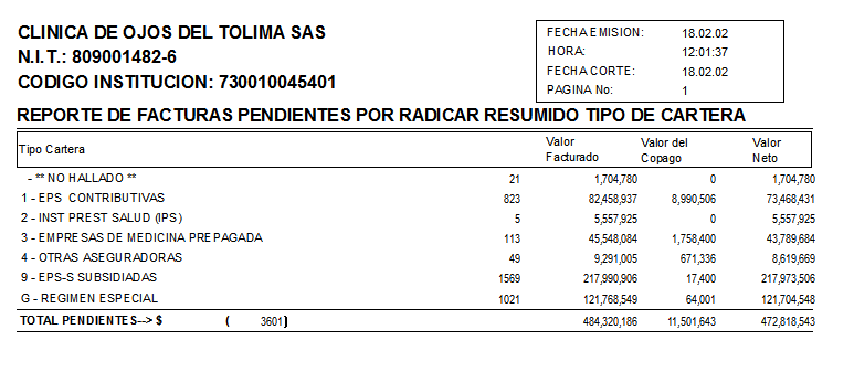 Resultado del reporte de facturas pendientes por radicar agrupado por tipo de cartera